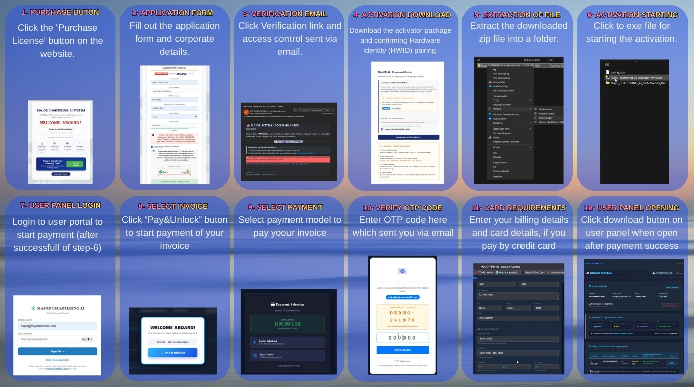 Purchase Roadmap